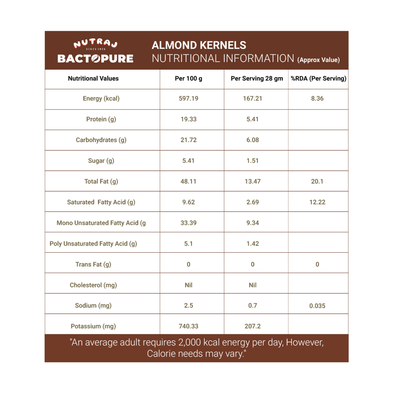 Bactopure Almond Kernels 250 gm