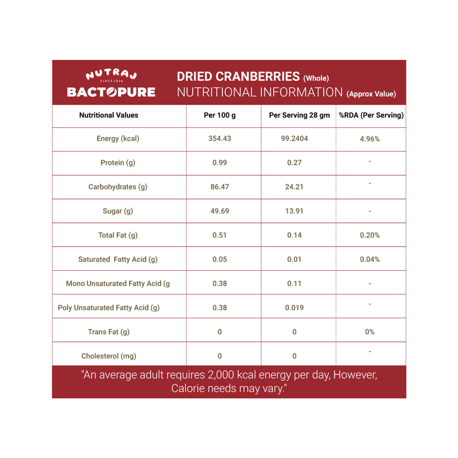Bactopure Cranberries Whole 200 gm - Pack of 2