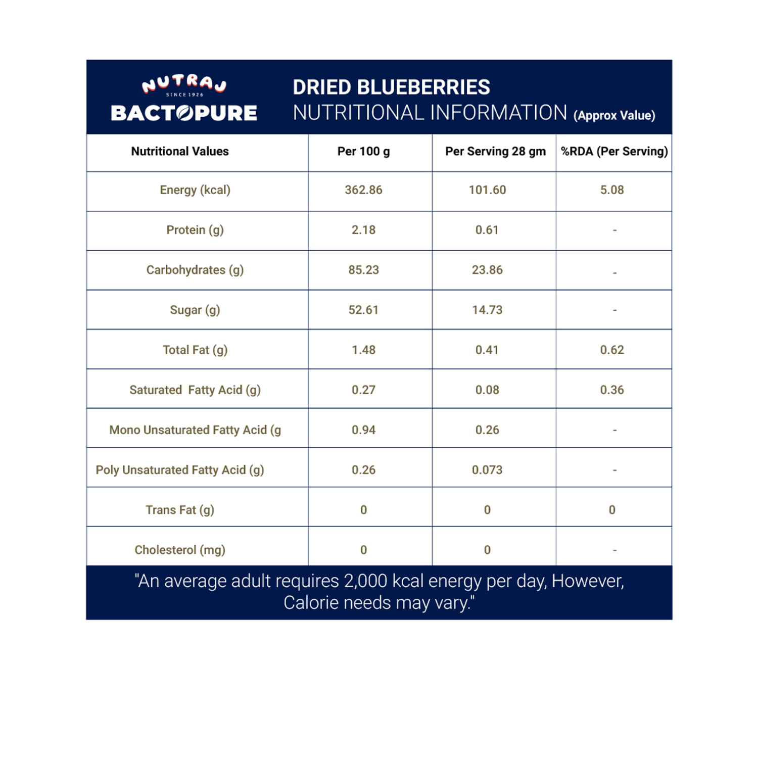 Bactopure Blueberries 150 gm - Pack of 2