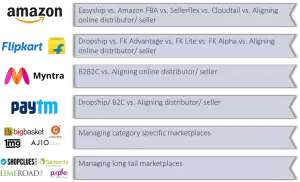 marketplace
